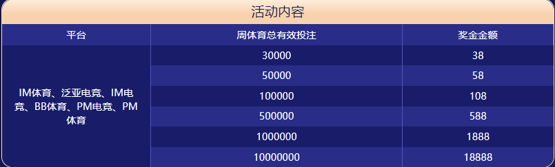 利来电游体育大闯关